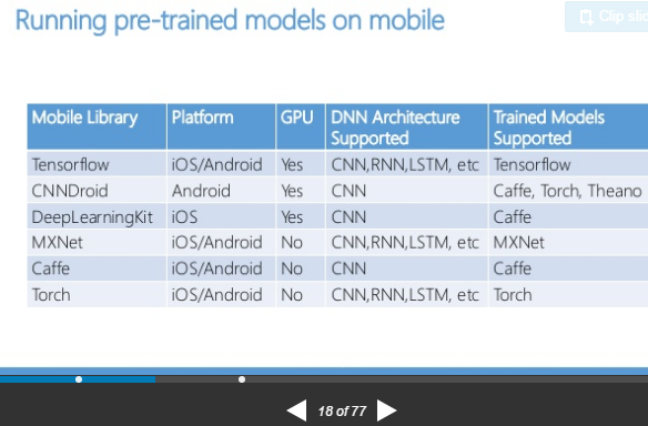 Running pre-trainde models on mobile